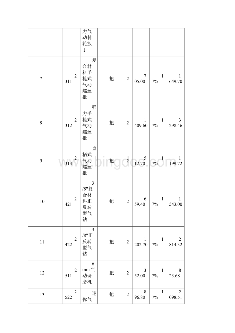 世达工具招标明细.docx_第2页