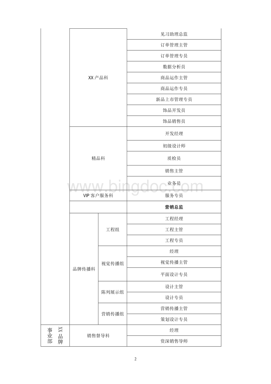 品牌事业部岗位说明书Word文件下载.doc_第2页