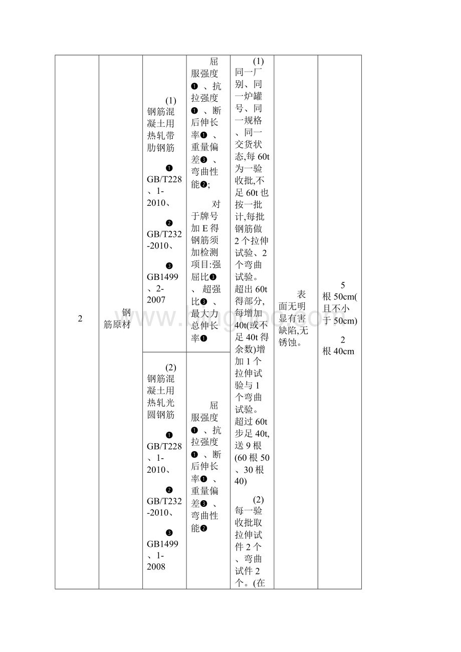 材料试验及检验规则Word文档下载推荐.docx_第3页