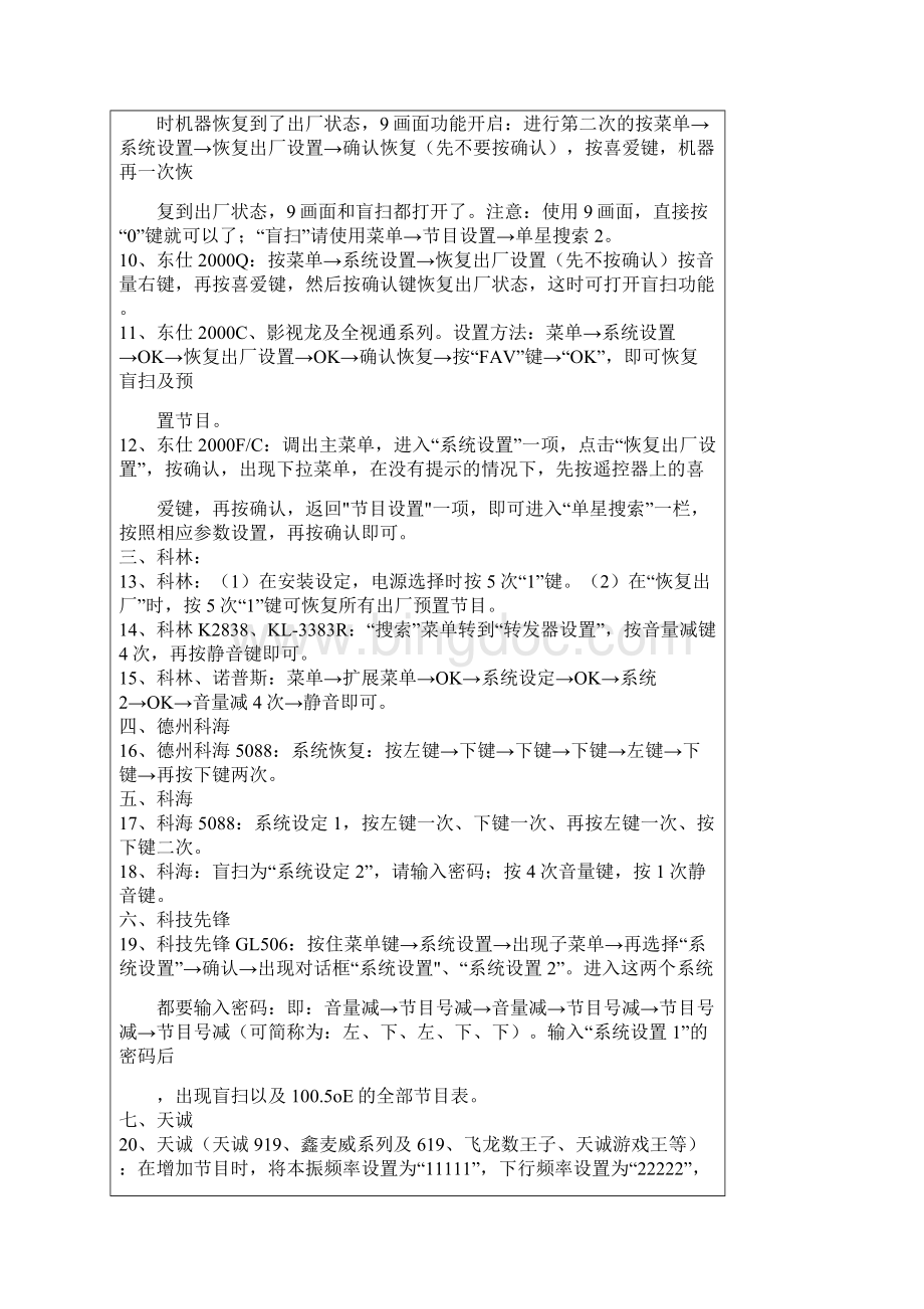 各种品牌卫星小锅接收器解密方法大全Word格式.docx_第2页