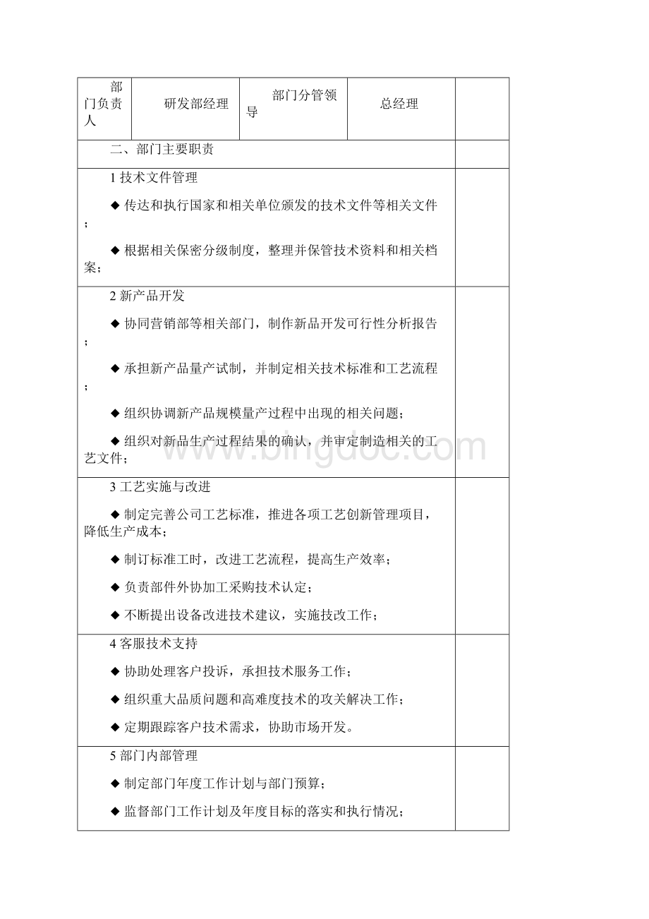 部门职责权限和岗位说明书Word文档格式.docx_第3页