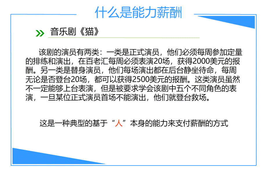 能力薪酬PPT格式课件下载.ppt_第3页