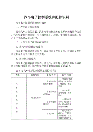 汽车电子控制系统和配件识别Word文档下载推荐.docx