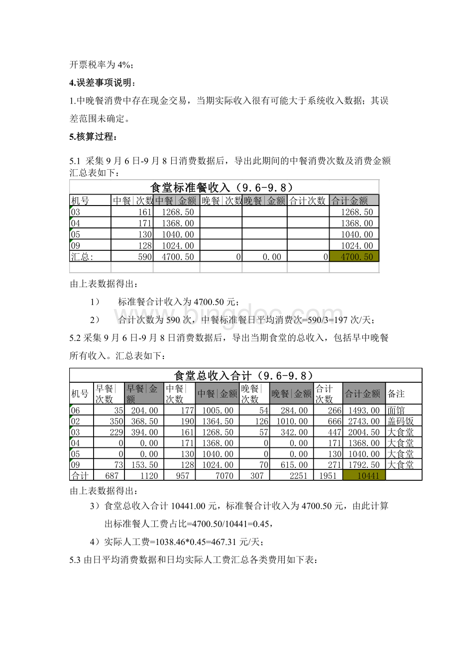 大食堂成本分析-杨雄杰96-98.doc_第2页