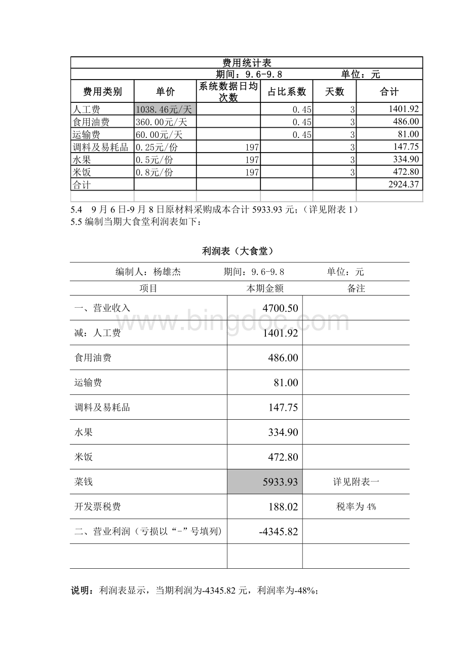 大食堂成本分析-杨雄杰96-98.doc_第3页