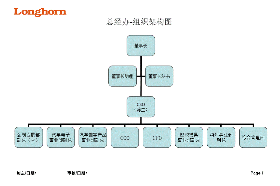 某公司各部组织结构架构图(参考).ppt_第1页