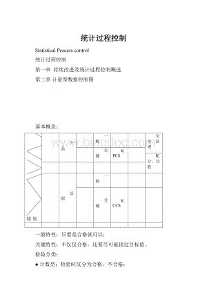 统计过程控制.docx