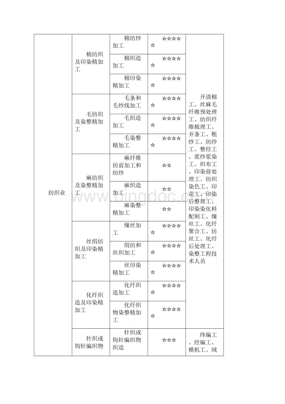 中职纺织服装类专业课程指导方案试行.docx_第2页