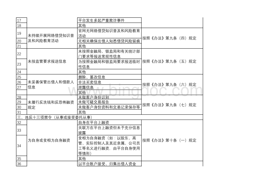 网络借贷信息中介机构事实认定整改.pdf_第2页