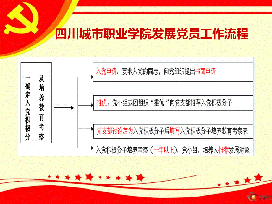 发展党员工作的基本程序及要求.ppt_第3页