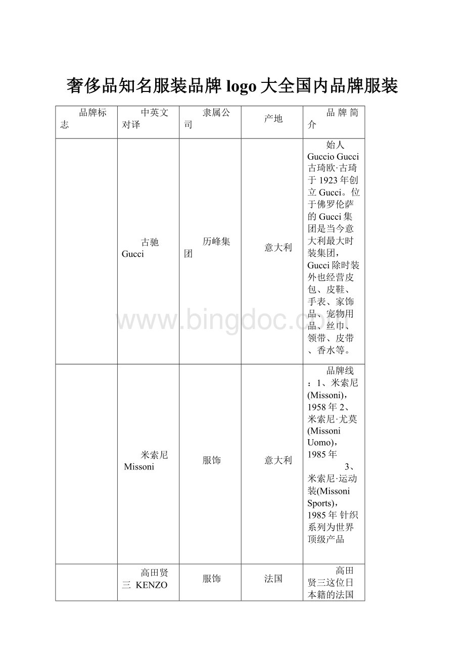 奢侈品知名服装品牌logo大全国内品牌服装文档格式.docx_第1页