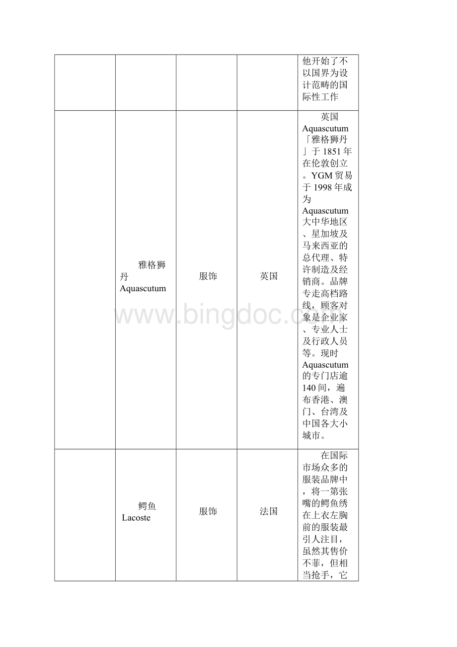 奢侈品知名服装品牌logo大全国内品牌服装文档格式.docx_第3页