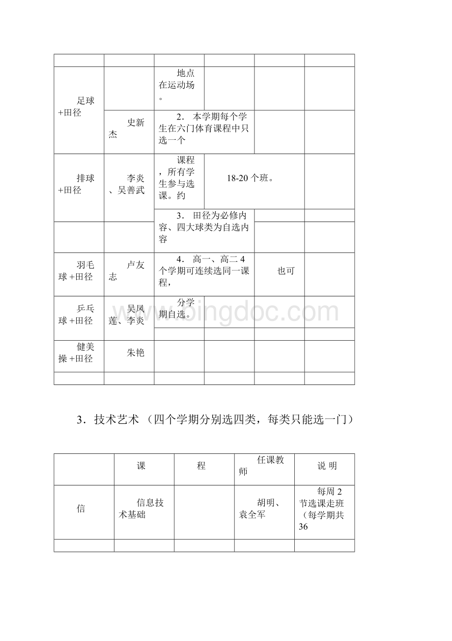 高二选课走班实施指南春docxWord下载.docx_第3页