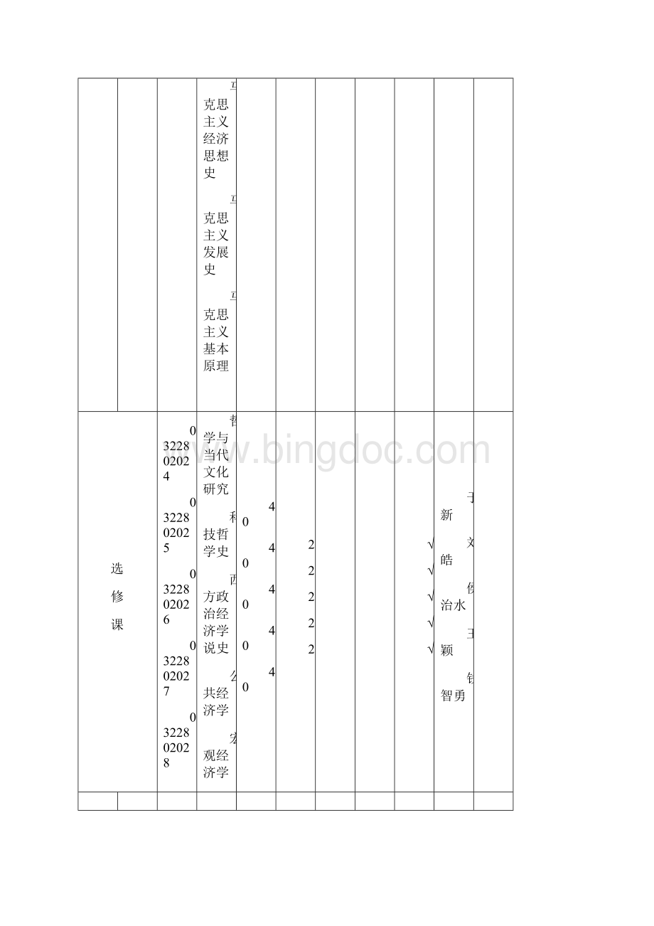 整理马克思主义发展过程Word下载.docx_第3页