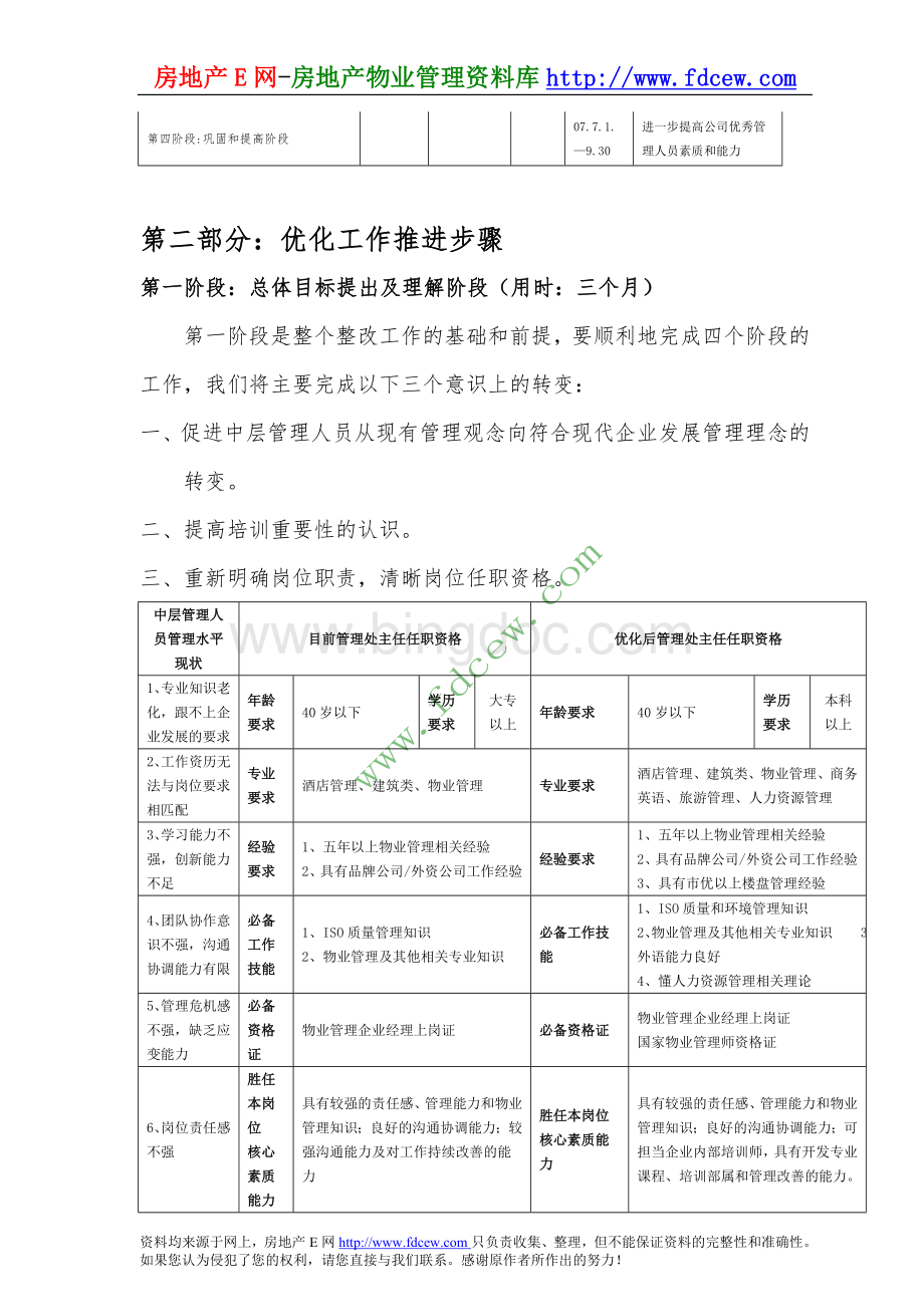 物业公司管理层人员优化方案Word文档格式.doc_第2页