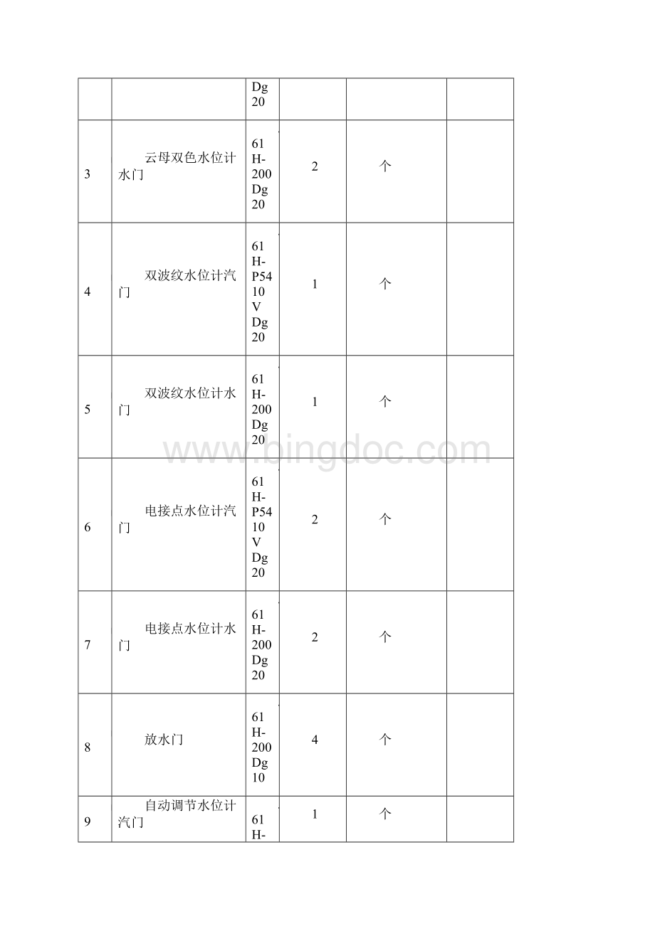 汽包就地水位计文档格式.docx_第3页