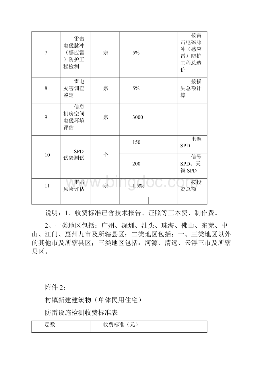 广东省防雷设施检测服务收费项目和收费标准表参考模板.docx_第3页