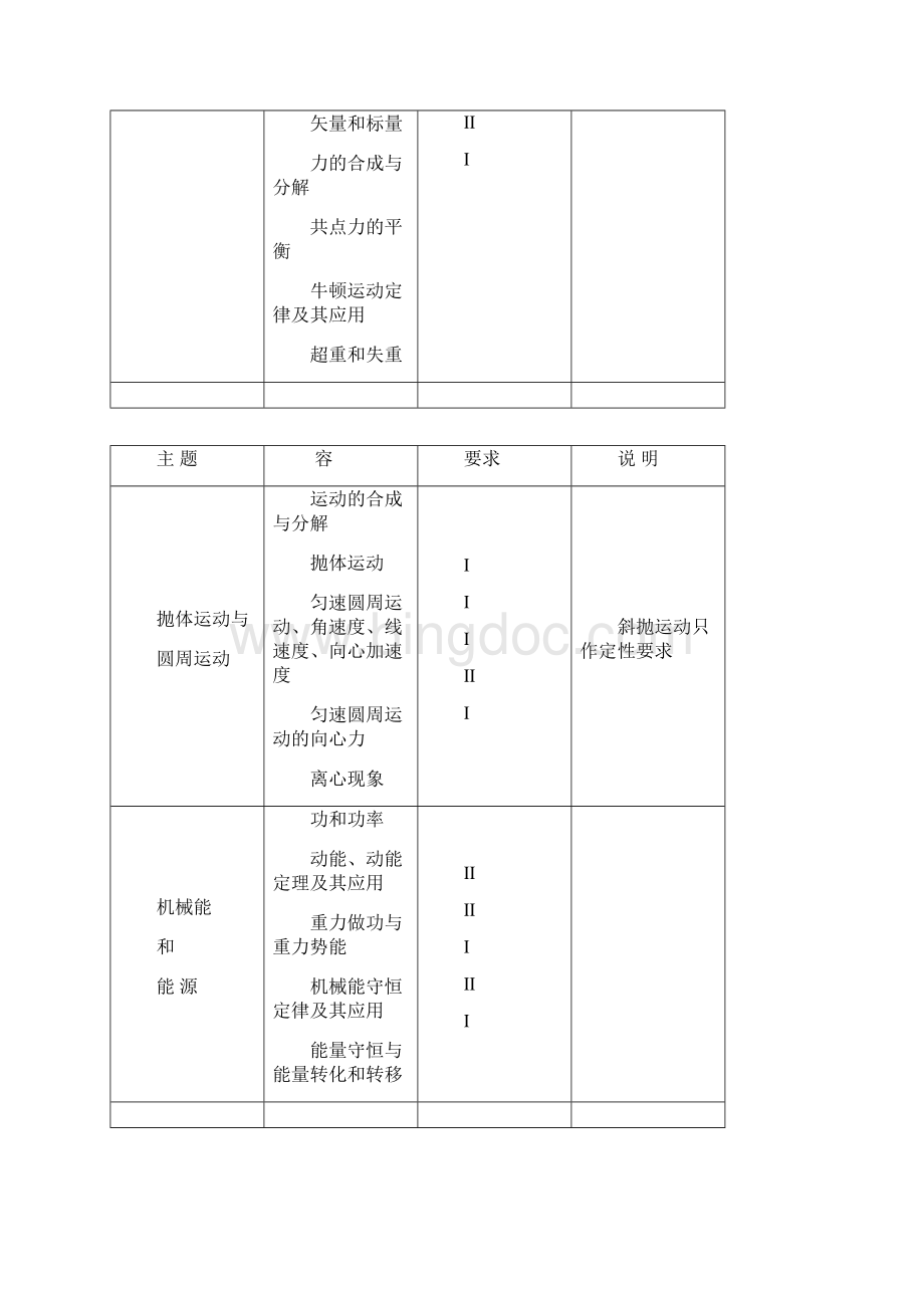 广东省普通高中学业水平考试物理科考试大纲和复习.docx_第2页