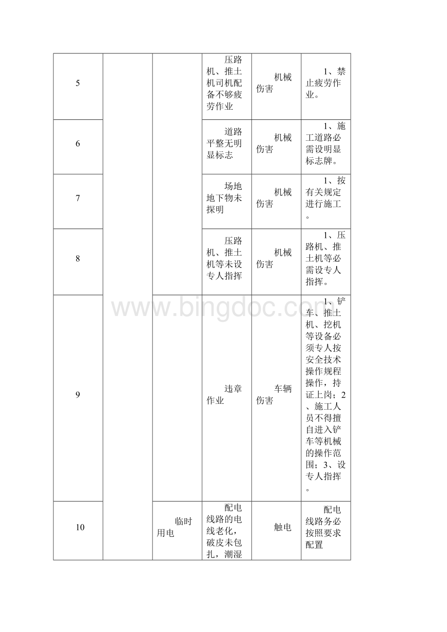 危险源识别与台账.docx_第2页