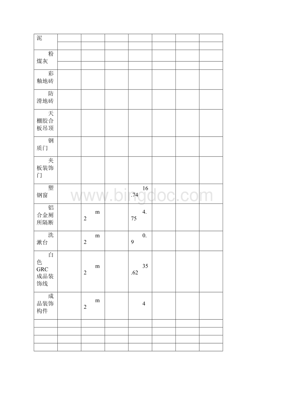 施工周报Word文档格式.docx_第3页