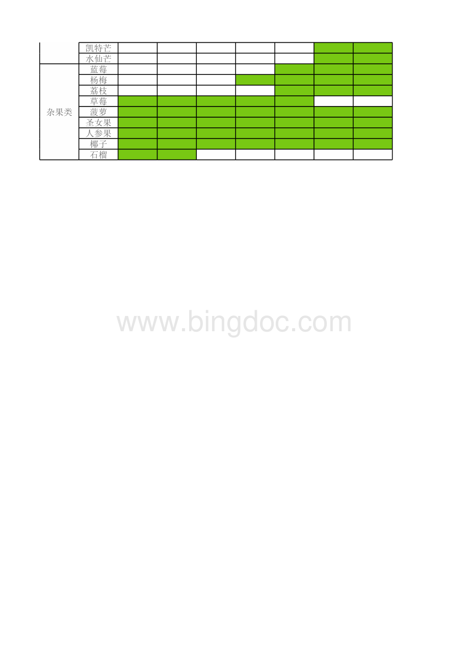 全球水果上市时间表.xlsx_第3页