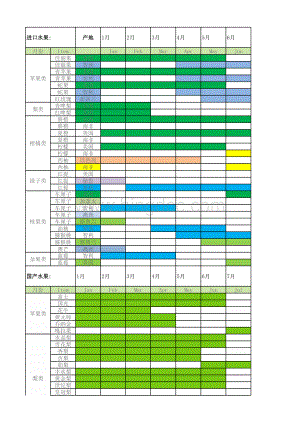 全球水果上市时间表表格推荐下载.xlsx