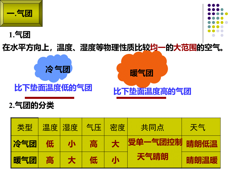 常见的天气系统.ppt_第3页