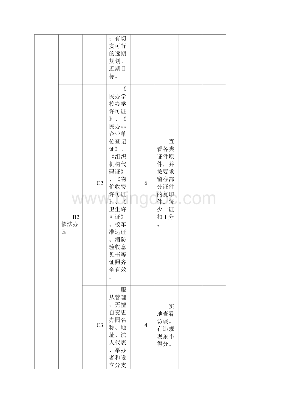 民办幼儿园年度检查评估细则Word格式文档下载.docx_第2页