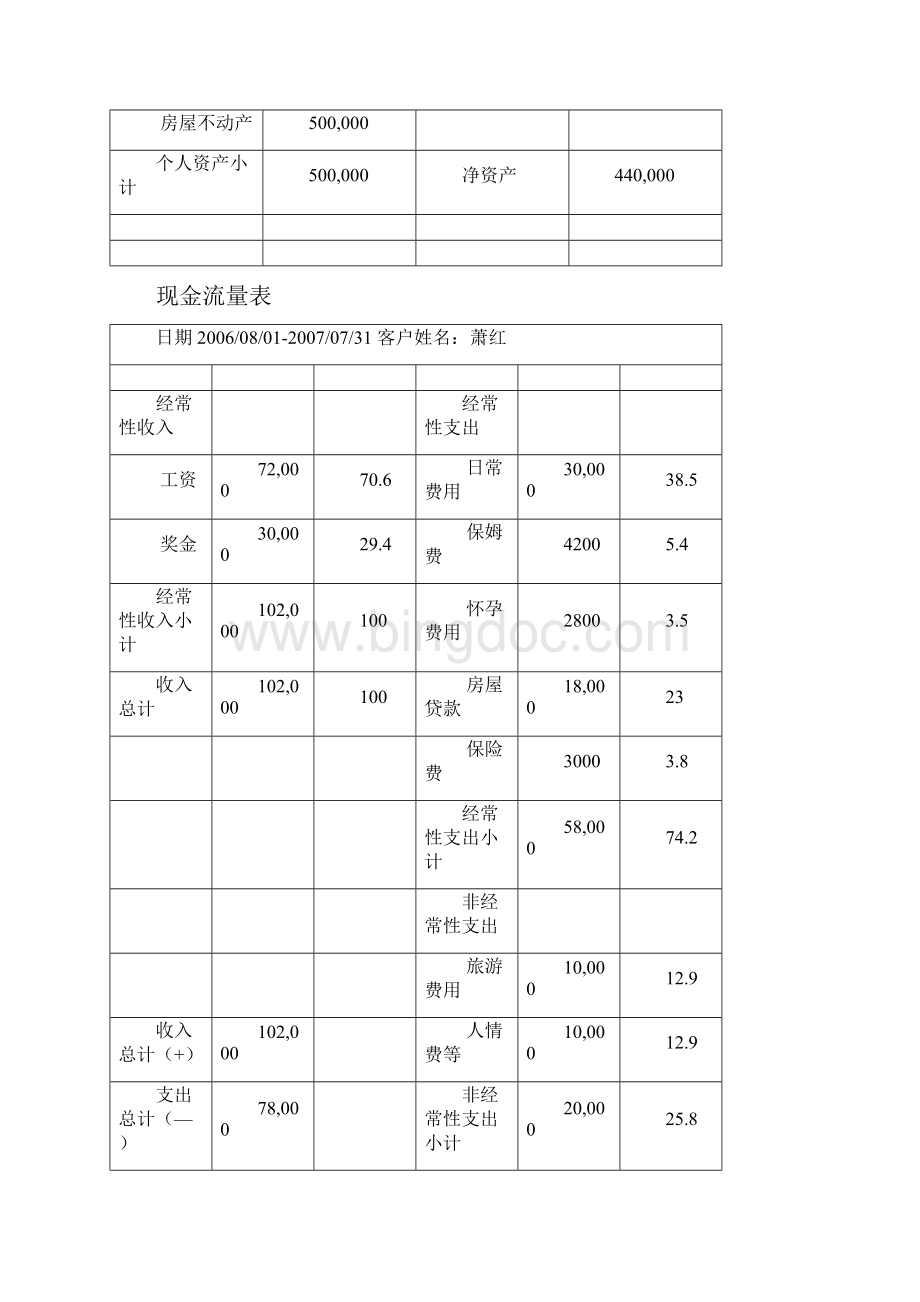 家庭理财规划专业技术方案设计Word文档格式.docx_第3页