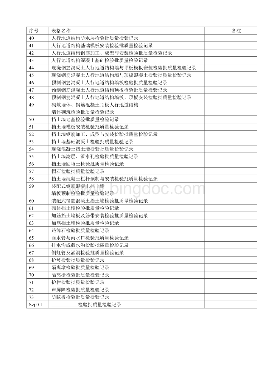 城镇道路工程检验批质量检验记录表格CJJ1-文档格式.doc_第2页