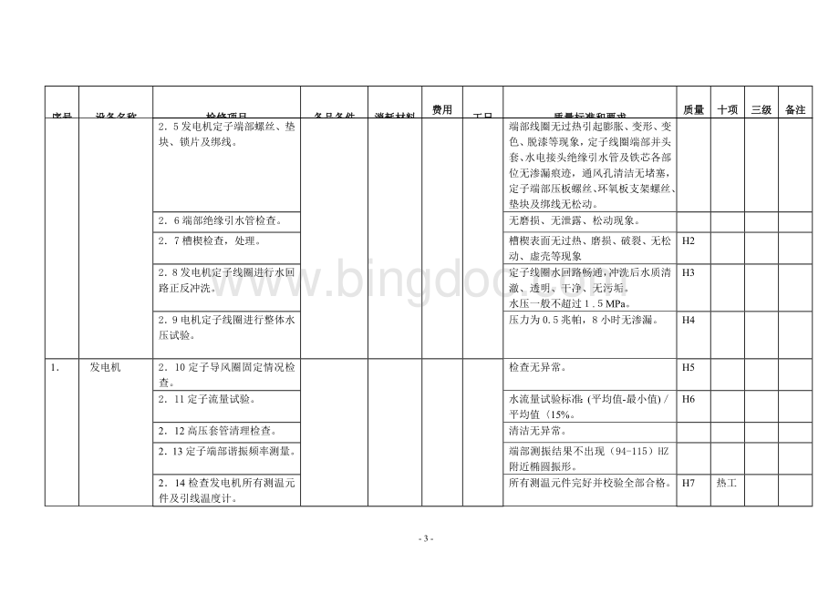 600MW等级机组A级检修标准项目及验收质量标准-电气.doc_第3页