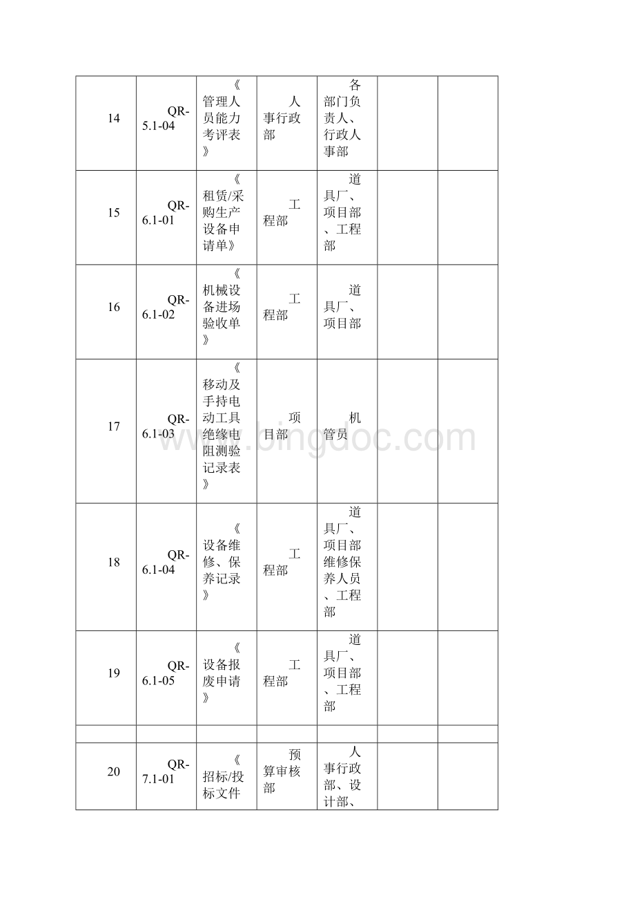 《记录管理制度》记录清单.docx_第3页