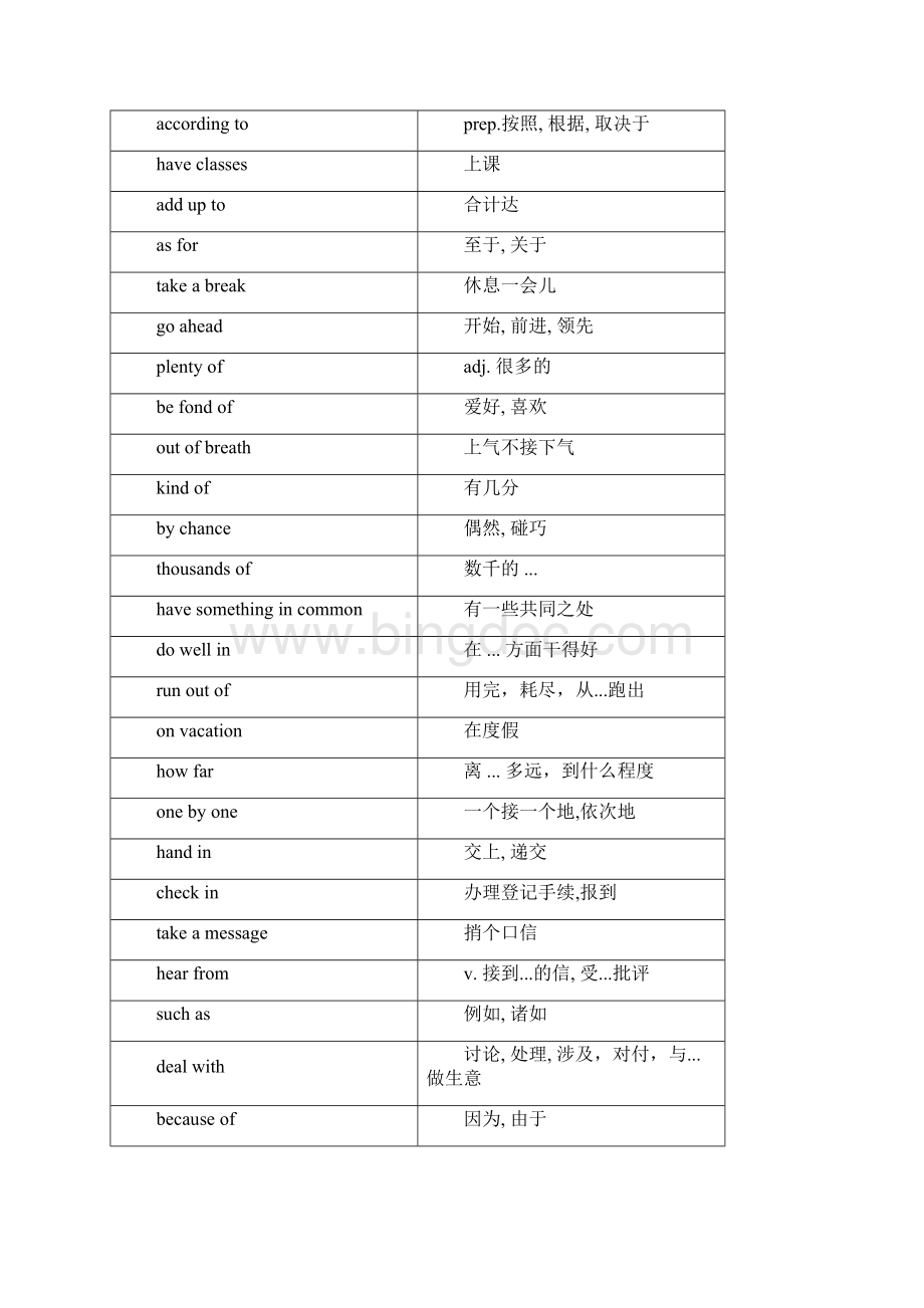 一张表记完初中英语必考338条核心短语Word下载.docx_第2页