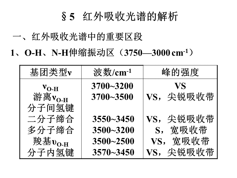 红外各基团峰位置.ppt