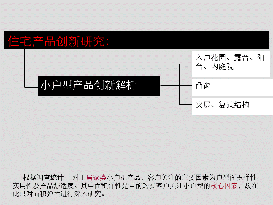 小户型面积赠送研究.ppt