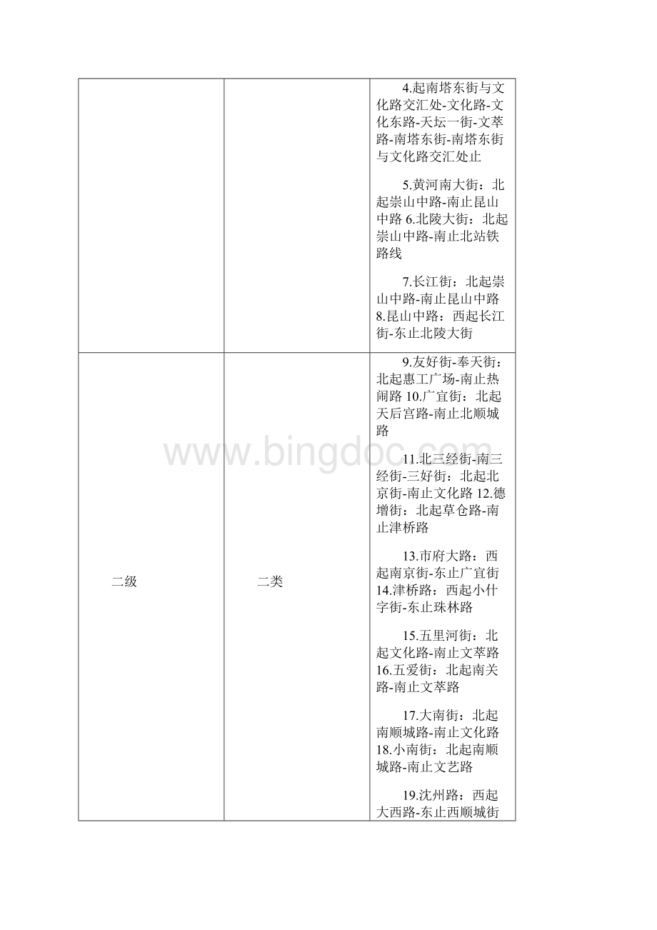 沈阳市商业用地级别范围说明.docx_第3页