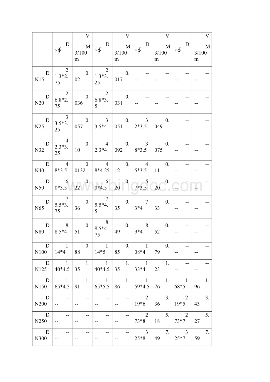 常用管材钢管规格表文档格式.docx_第3页