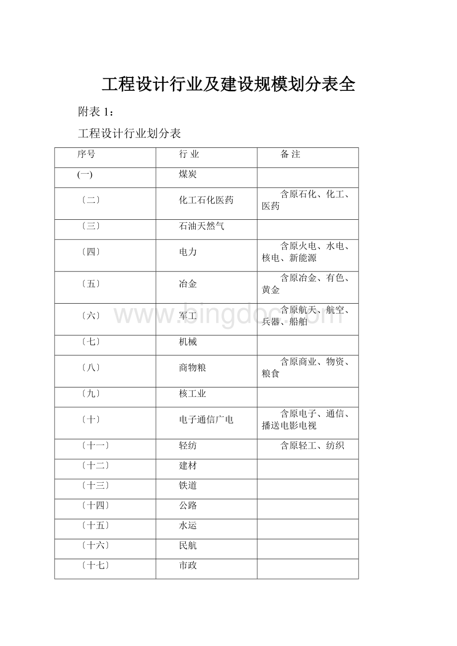 工程设计行业及建设规模划分表全.docx_第1页