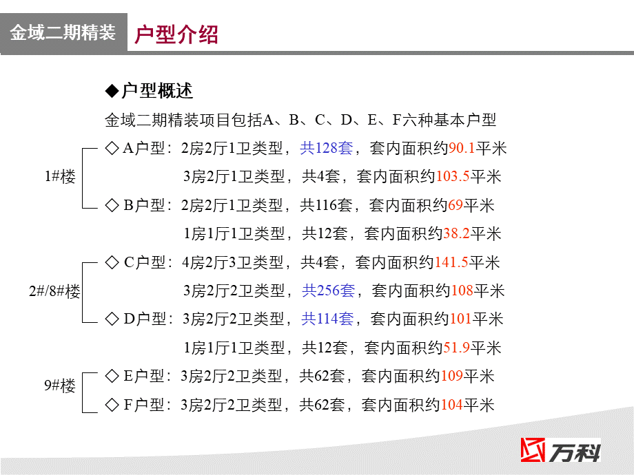 万科天津金域样板房精装修培训PPT格式课件下载.ppt_第3页