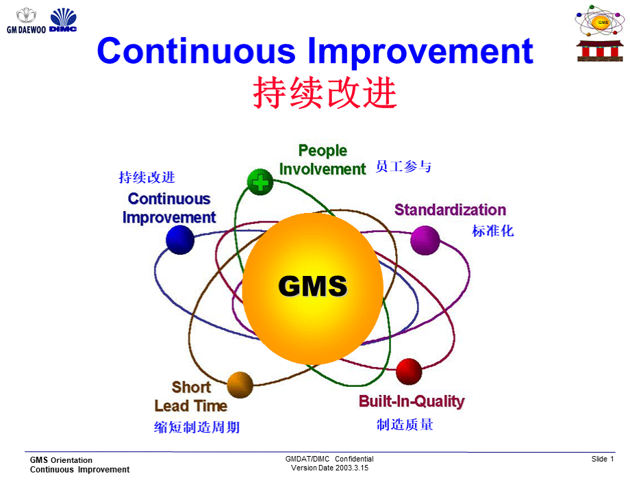 GMS-持续改进_.ppt