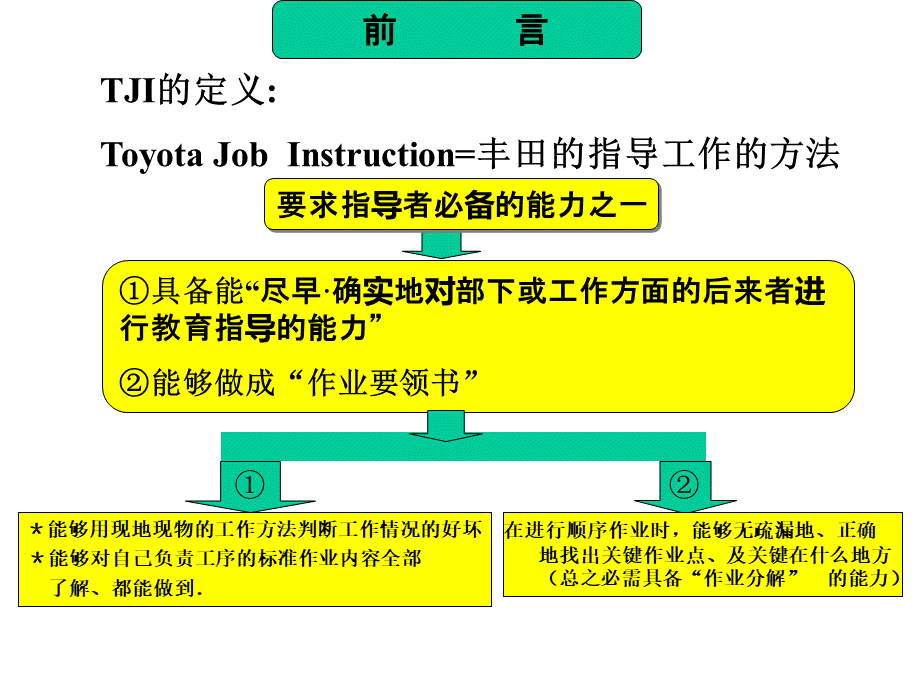 丰田工作指导(技能工)PPT文件格式下载.ppt_第2页