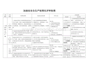 加油站安全生产标准化评审标准Word文件下载.doc