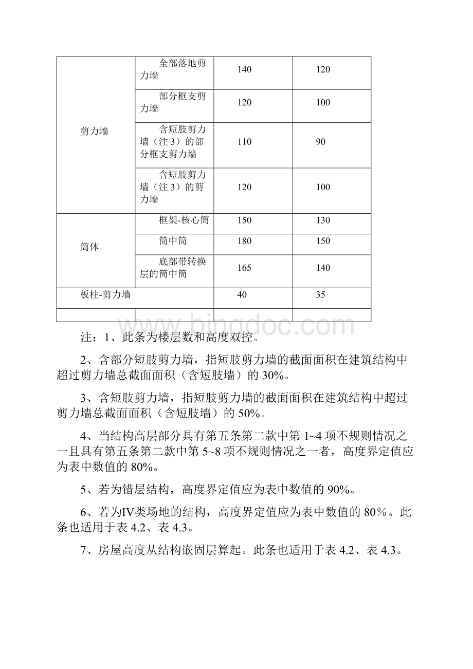 重庆市抗震设防超限高层建筑工程界定.docx_第2页
