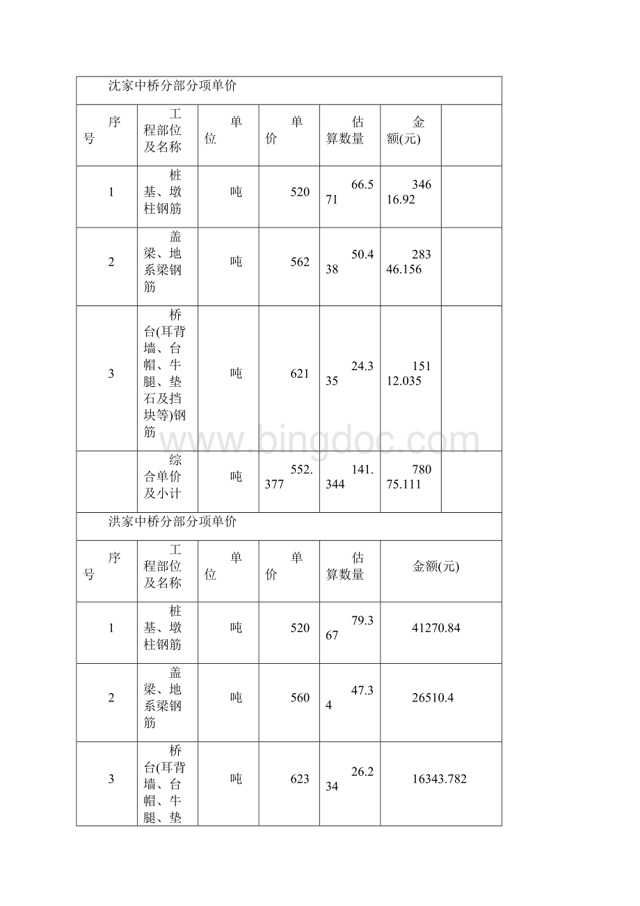 下部结构钢筋合同Word下载.docx_第2页