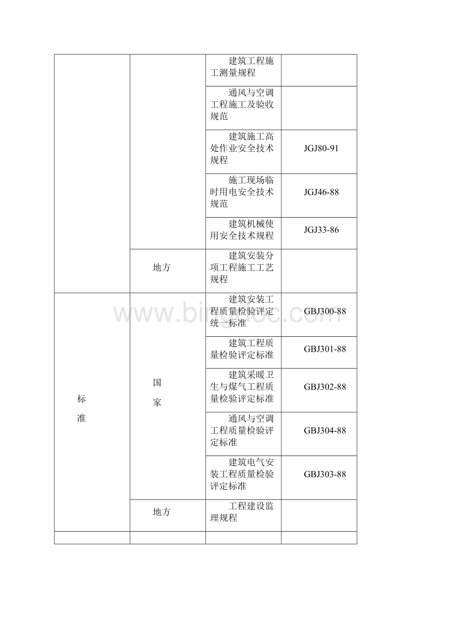 框架结构医院施工组织设计.docx_第3页