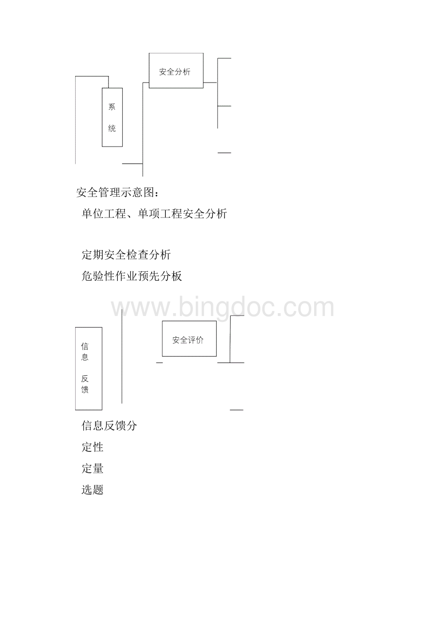 施工企业安全生产技术措施方案.docx_第2页