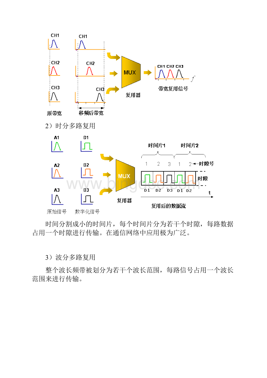 数据通信的基础知识.docx_第3页