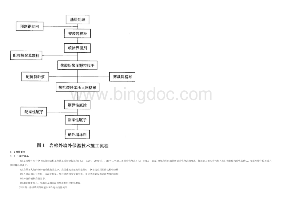 岩棉外墙外保温工程施工方案.doc_第2页