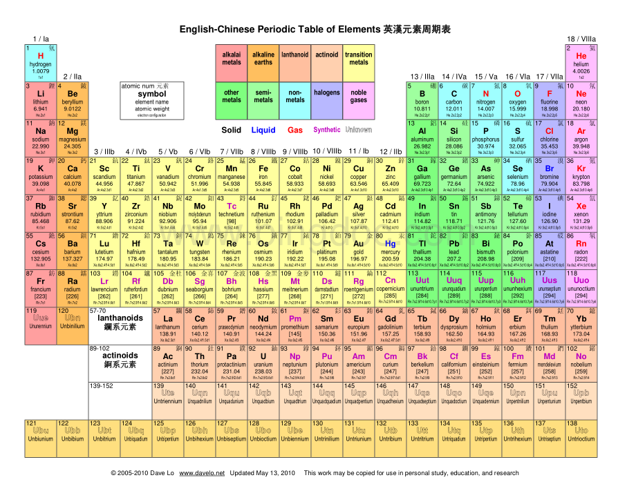 元素周期表中英文对照.pdf