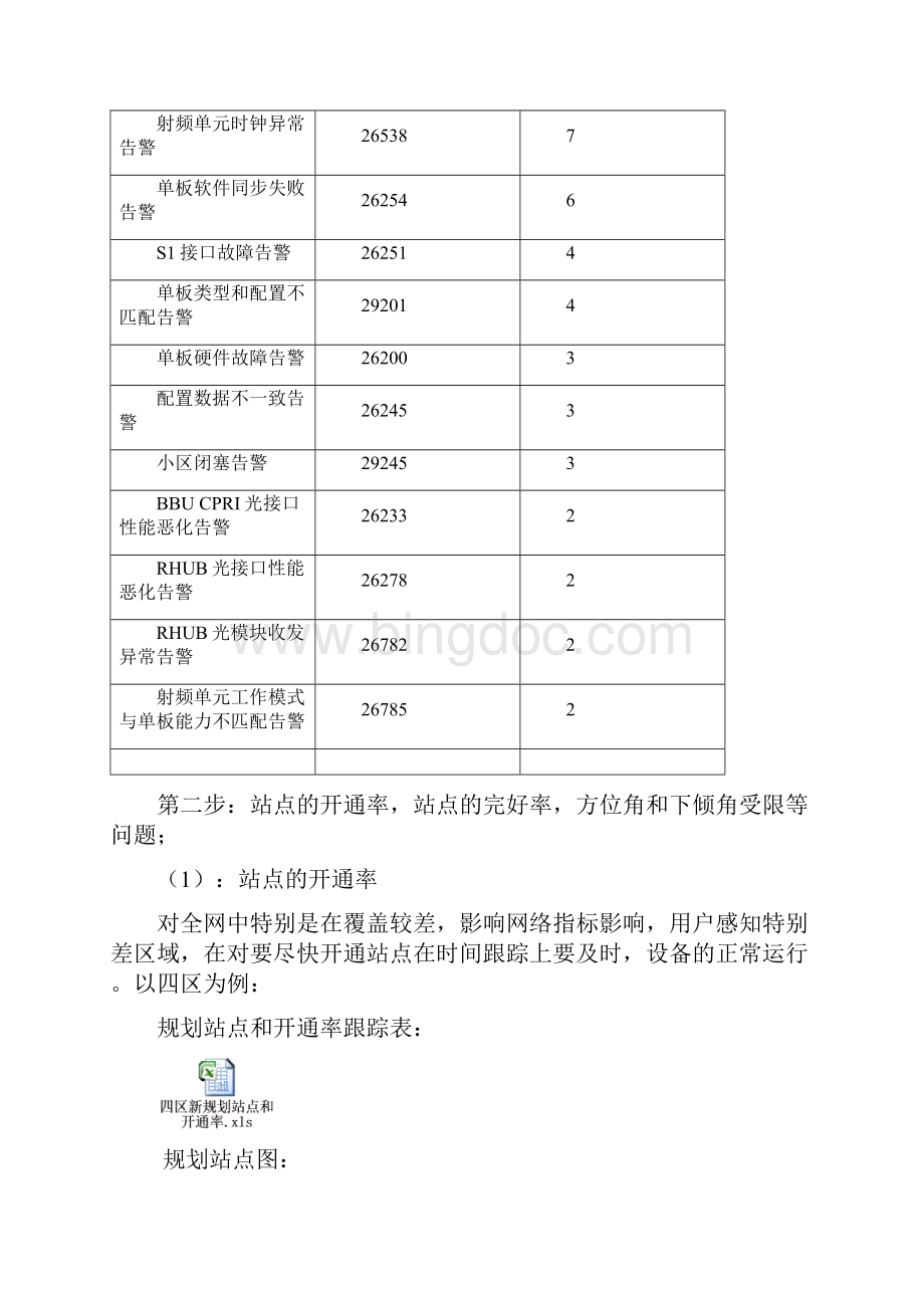 北京联通LTE接入专题分析报告Word文档格式.docx_第3页